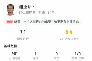 kaiyun-迪亚斯数据：6射2正1进球，3过人1关键传球1错失进球，评分7.1